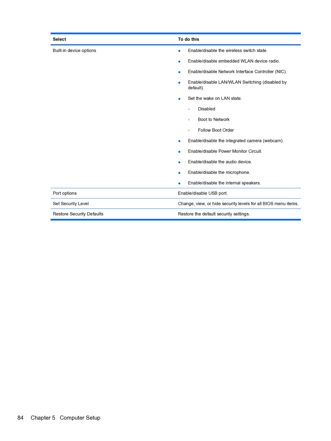 HP 5102 manual Computer Setup 