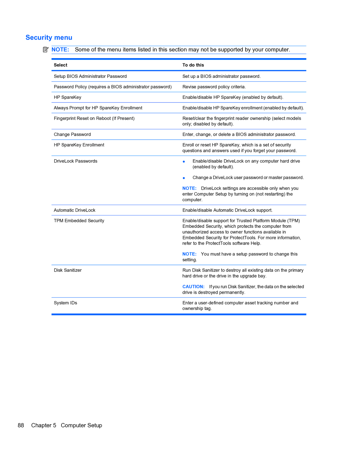 HP 5102 manual Security menu 