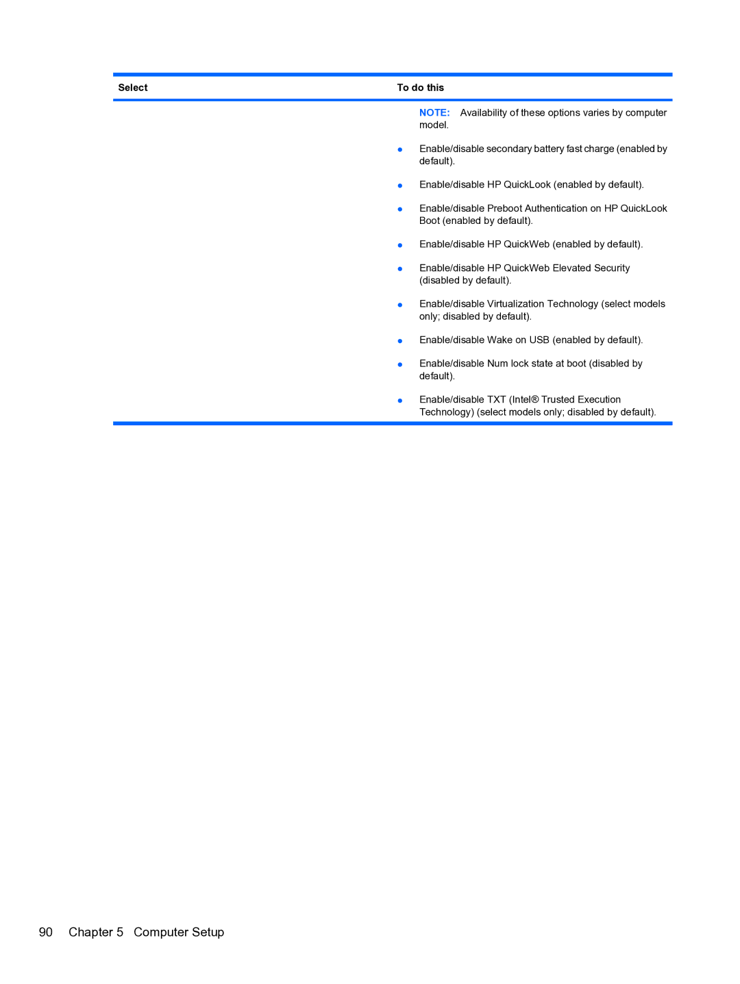 HP 5102 manual Computer Setup 