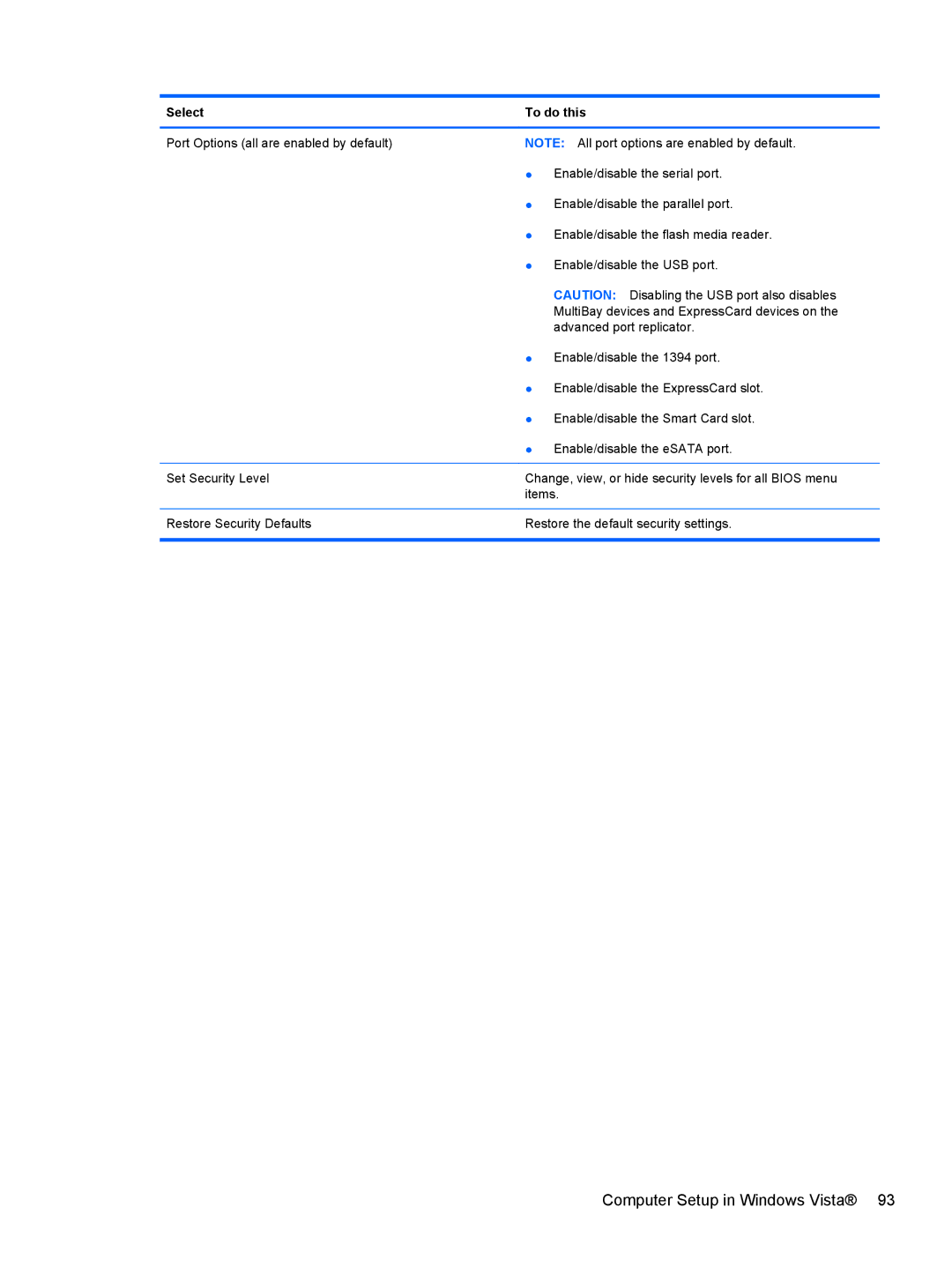 HP 5103 manual Computer Setup in Windows Vista 