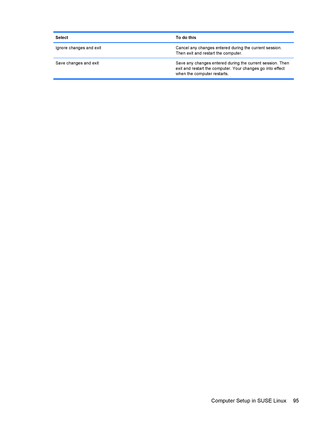 HP 5103 manual Computer Setup in Suse Linux 