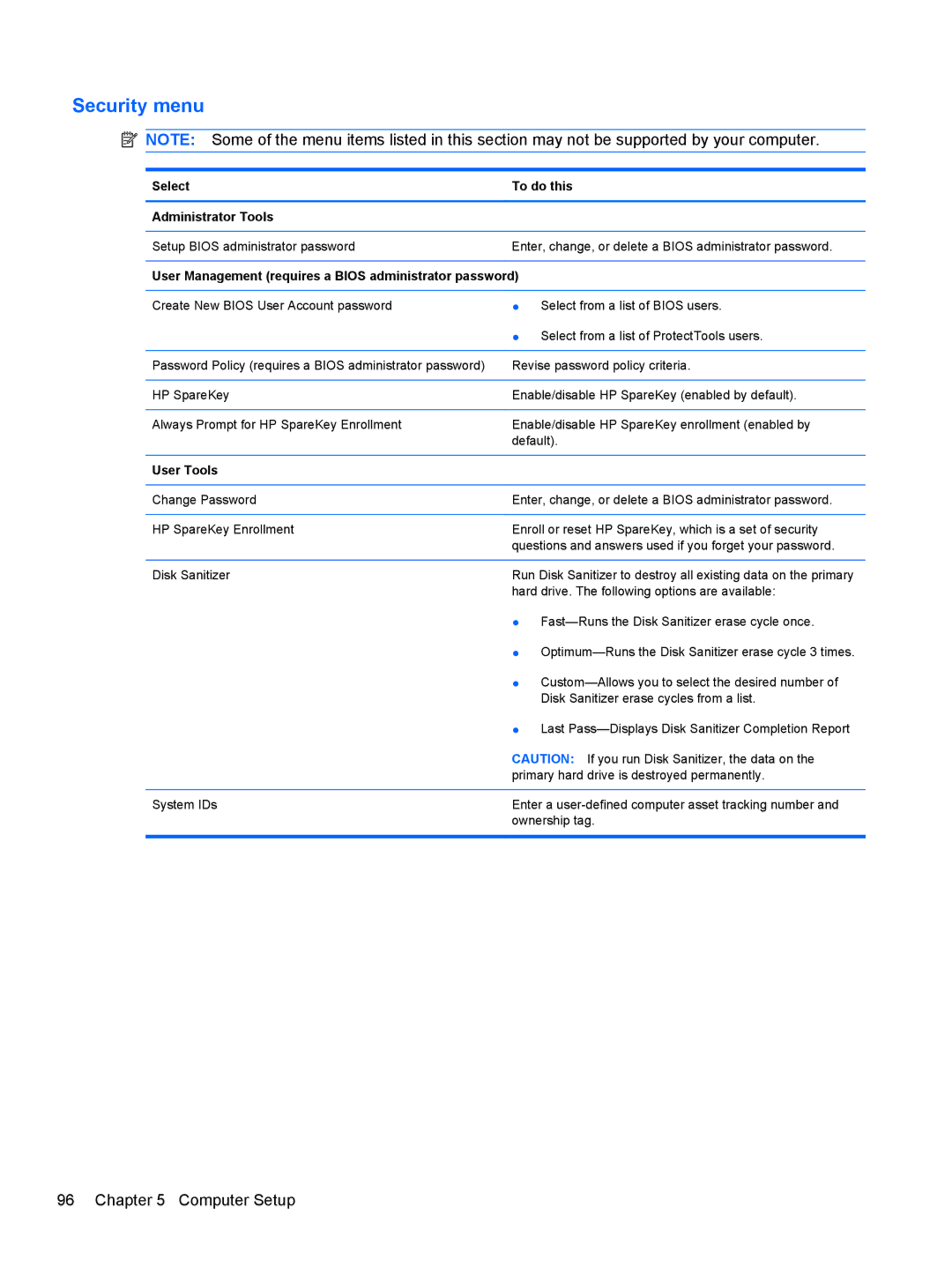 HP 5103 manual Security menu 