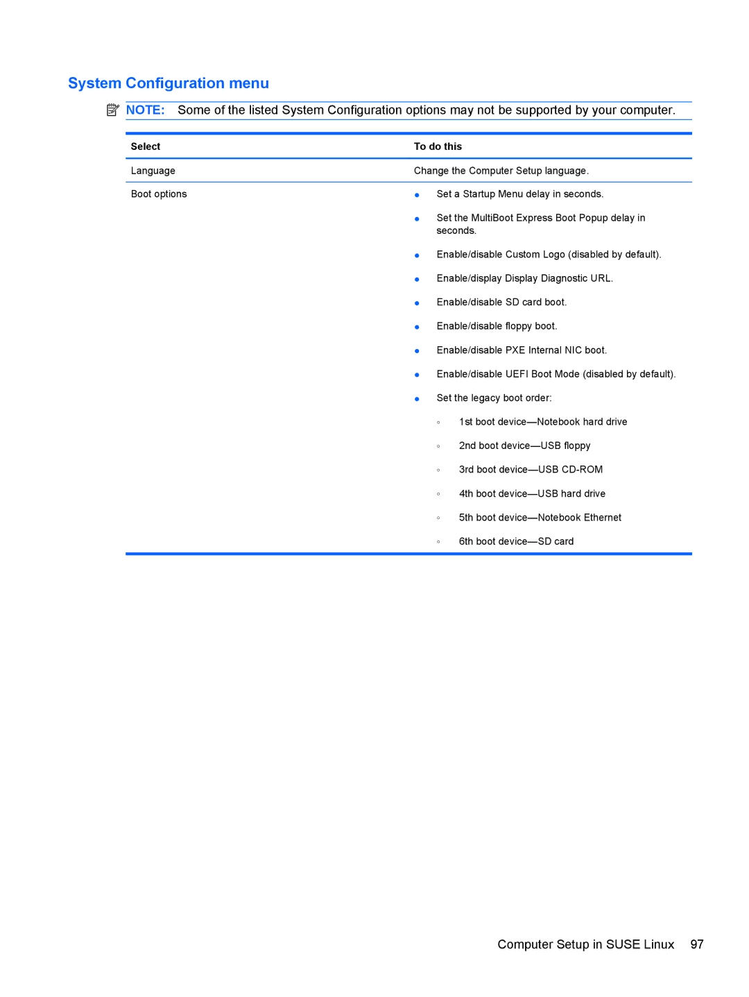 HP 5103 manual System Configuration menu 