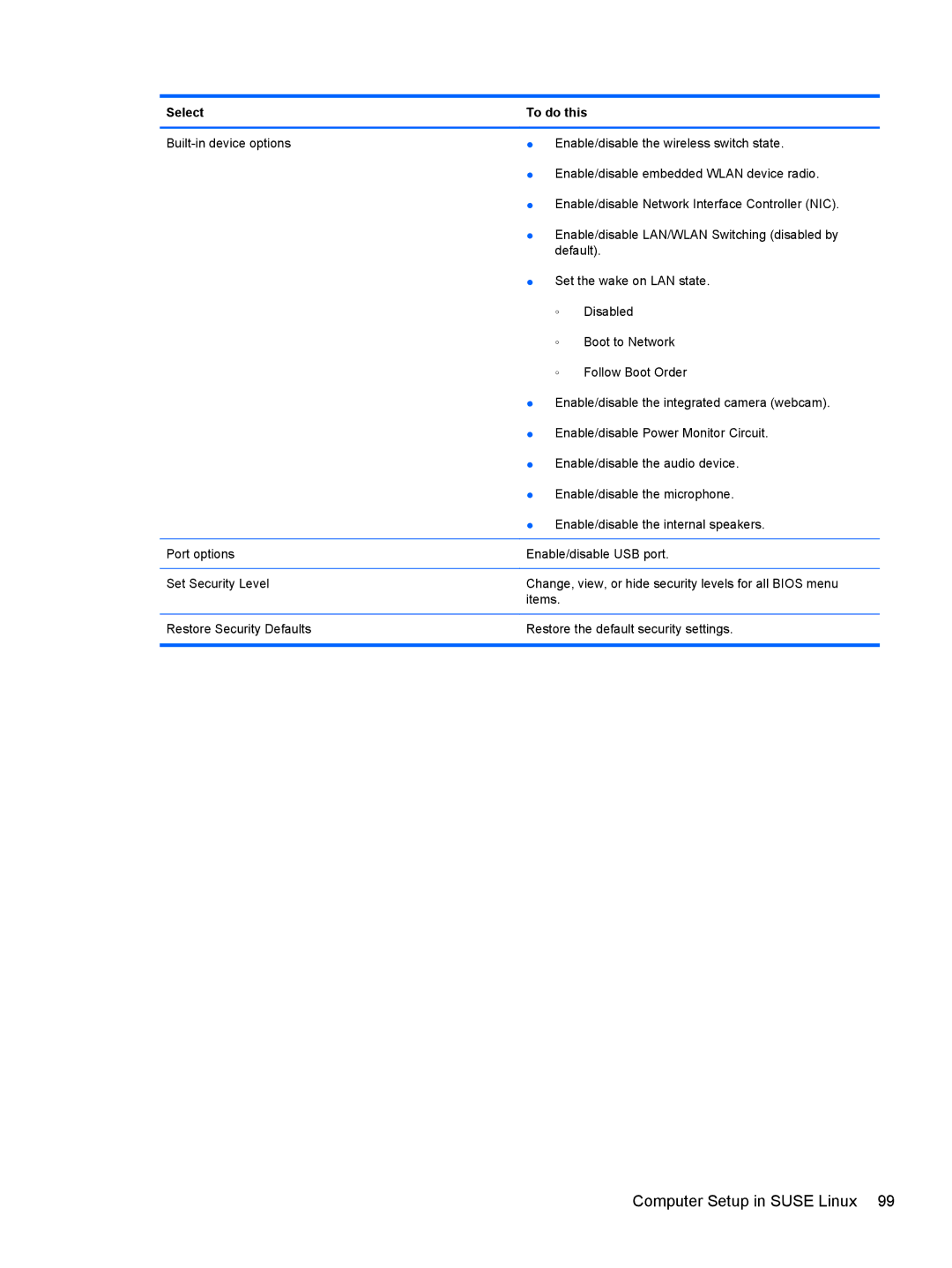 HP 5103 manual Computer Setup in Suse Linux 