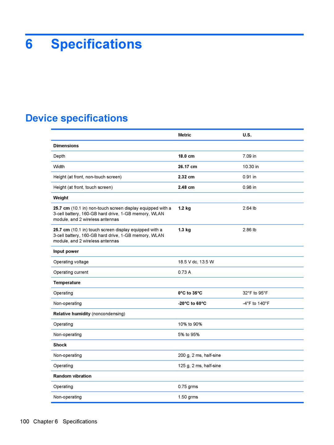 HP 5103 manual Specifications, Device specifications 