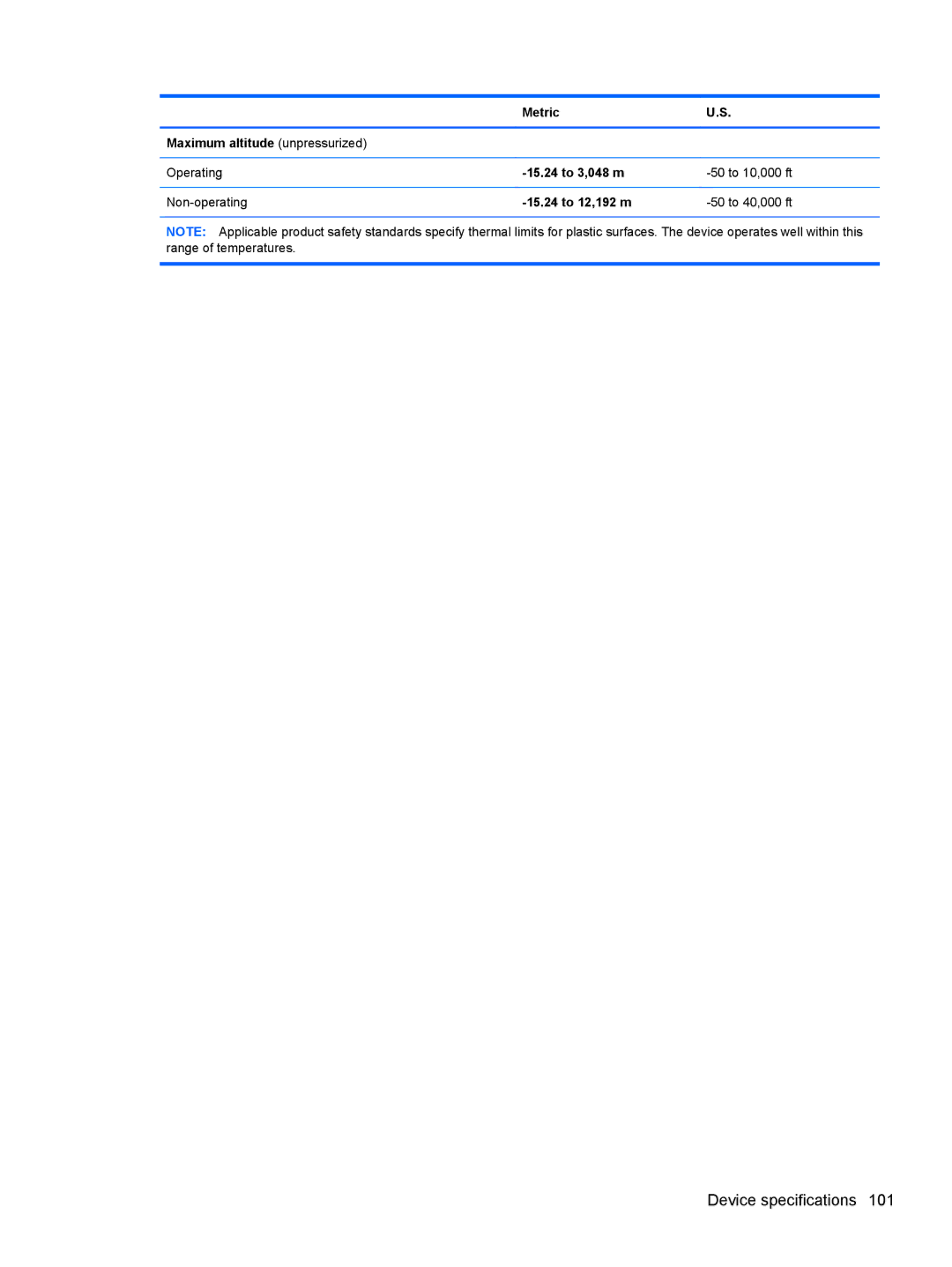 HP 5103 manual Device specifications 