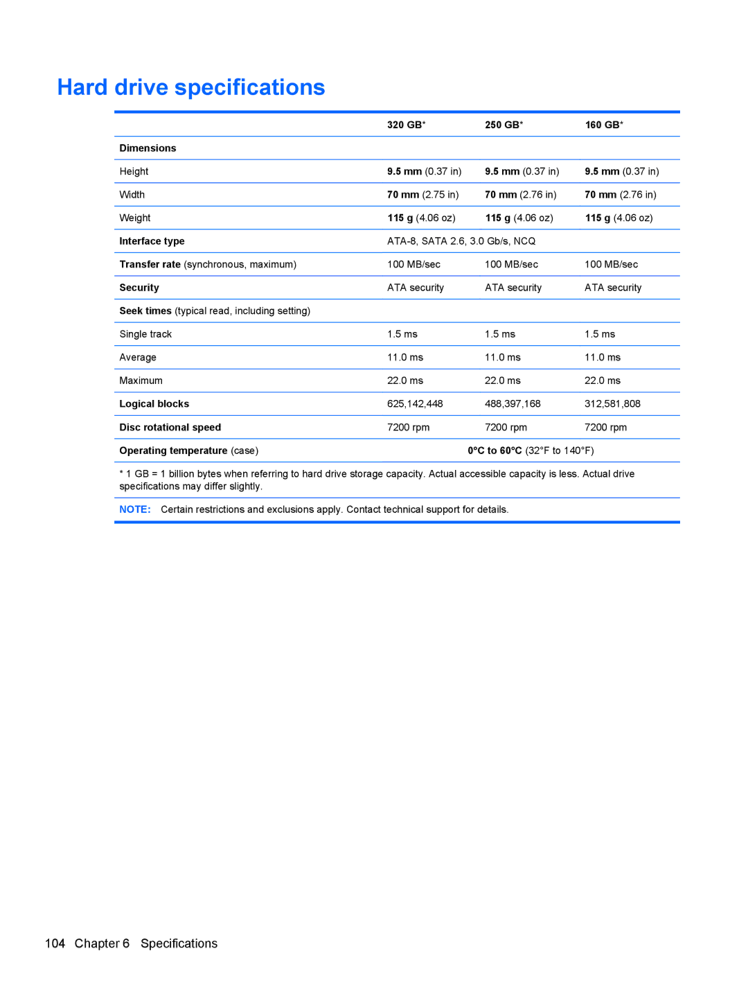 HP 5103 manual Hard drive specifications 