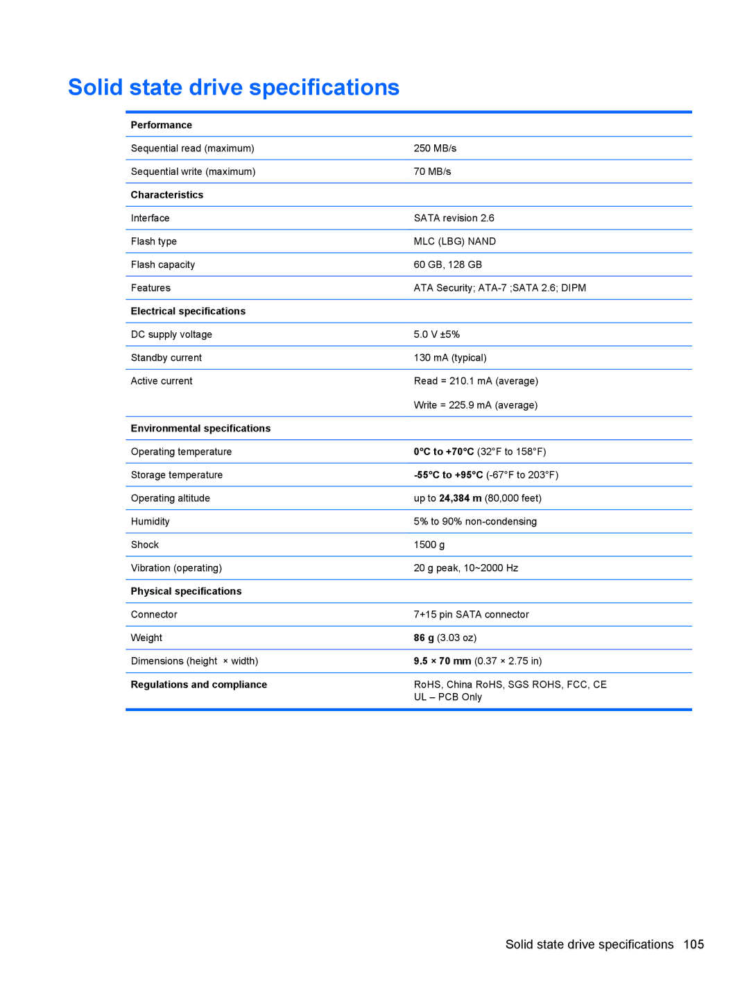 HP 5103 manual Solid state drive specifications 