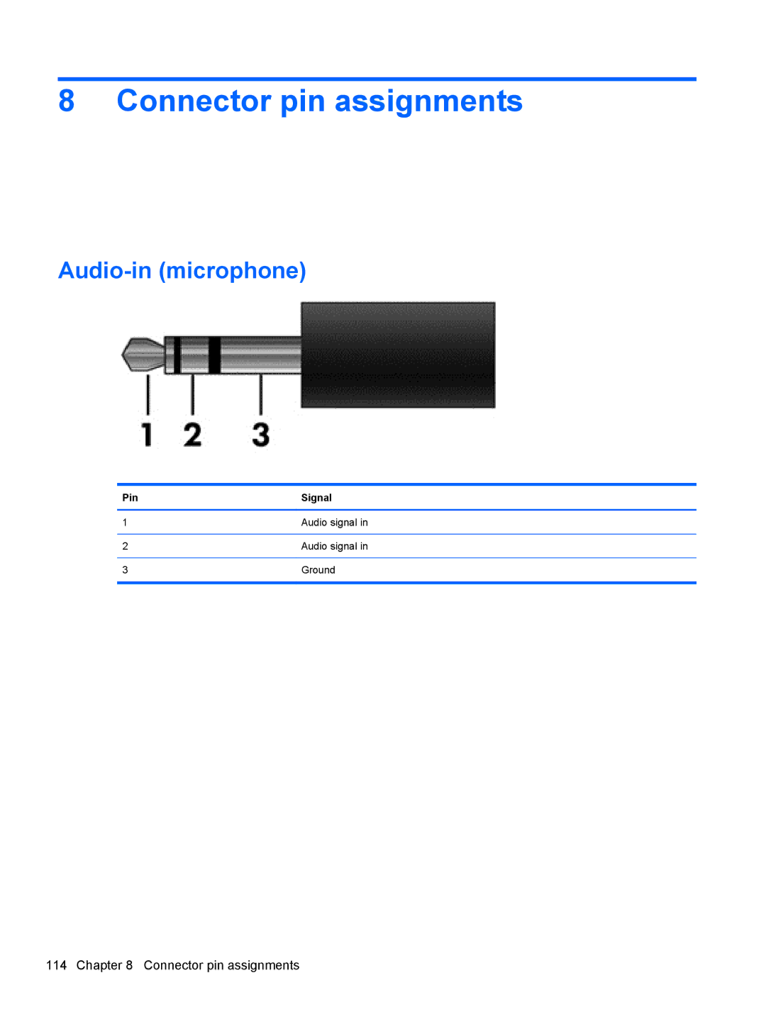 HP 5103 manual Connector pin assignments, Audio-in microphone, Pin Signal 