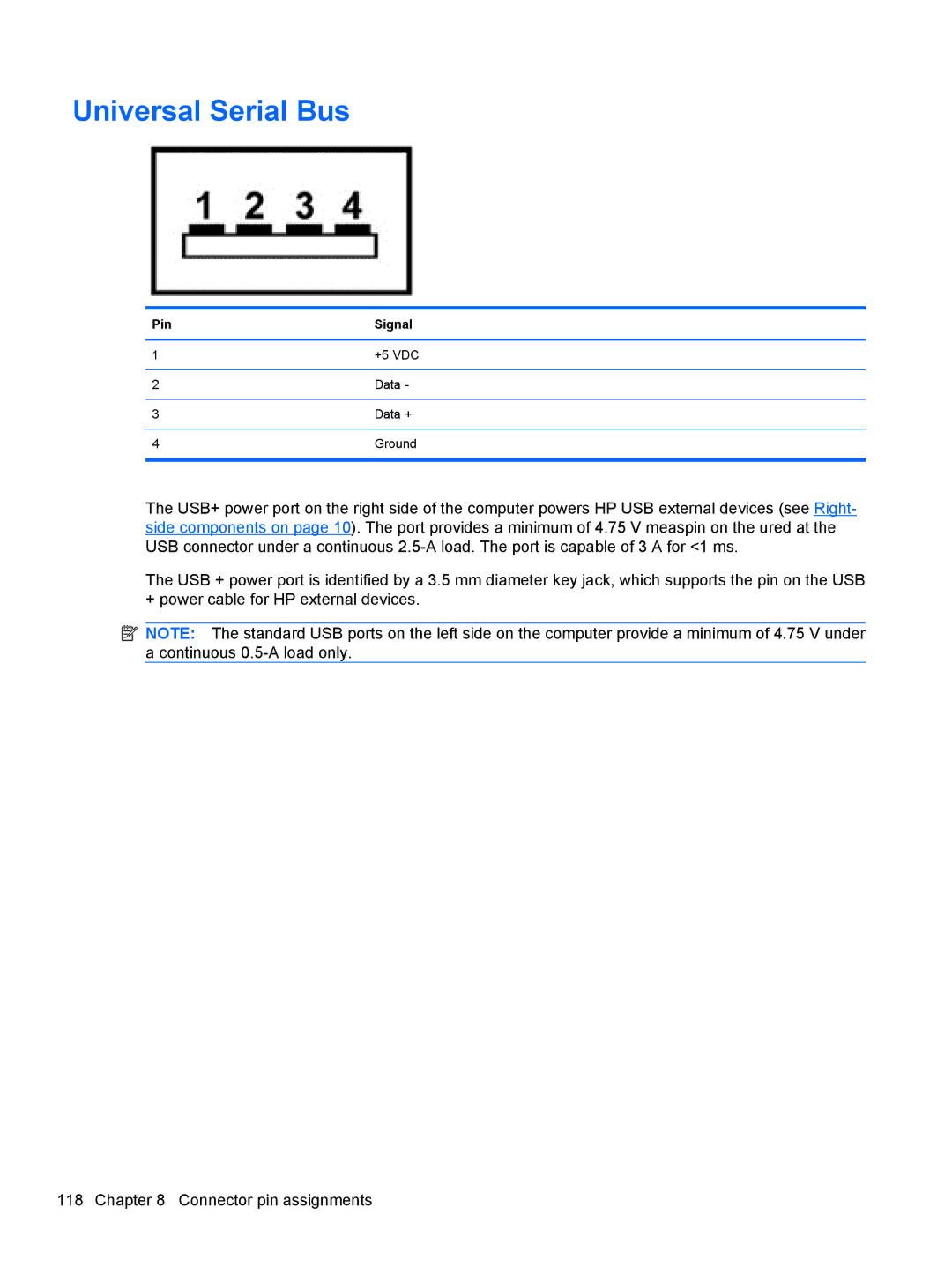 HP 5103 manual Universal Serial Bus 