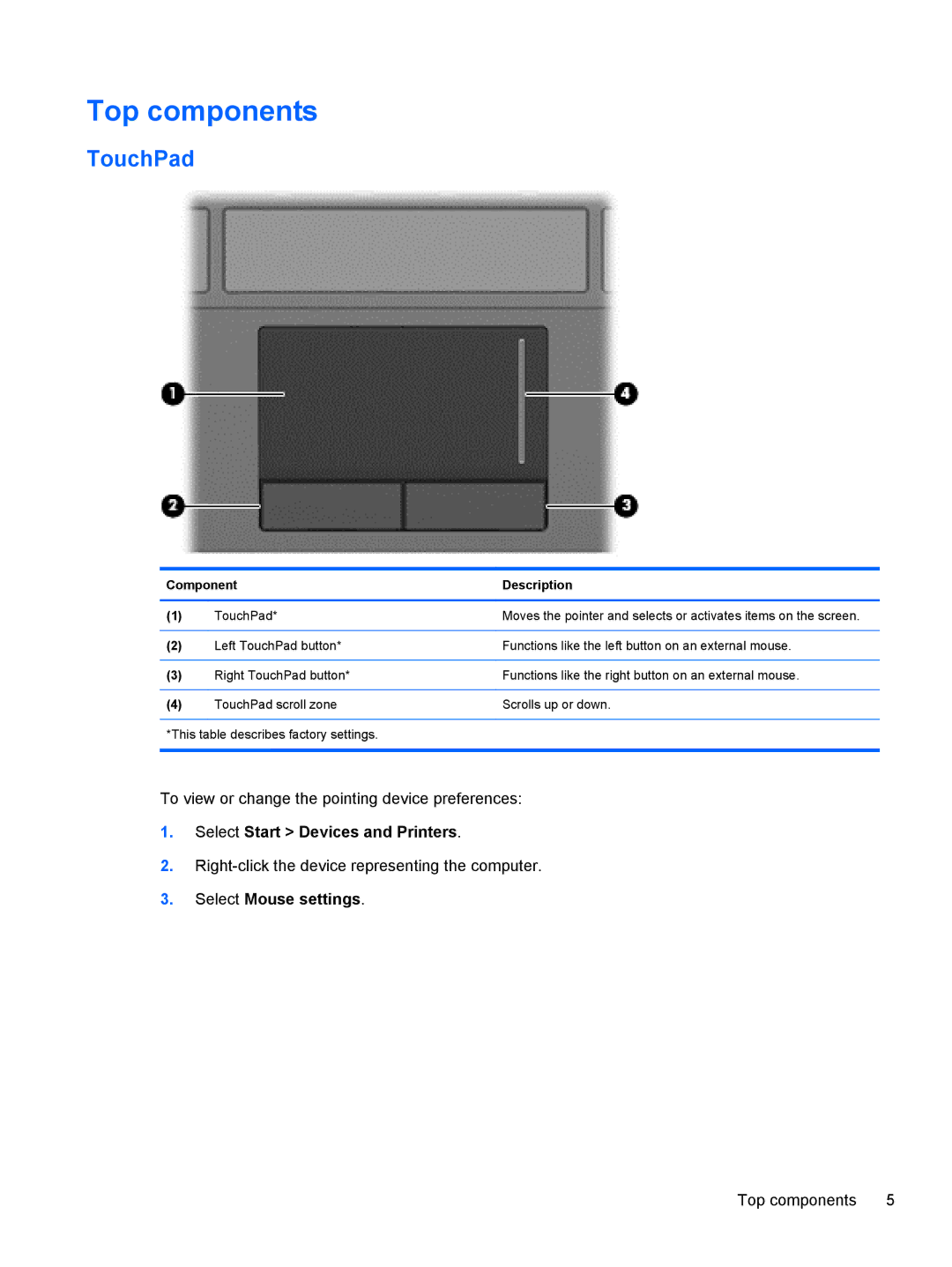 HP 5103 manual Top components, TouchPad, Component Description 