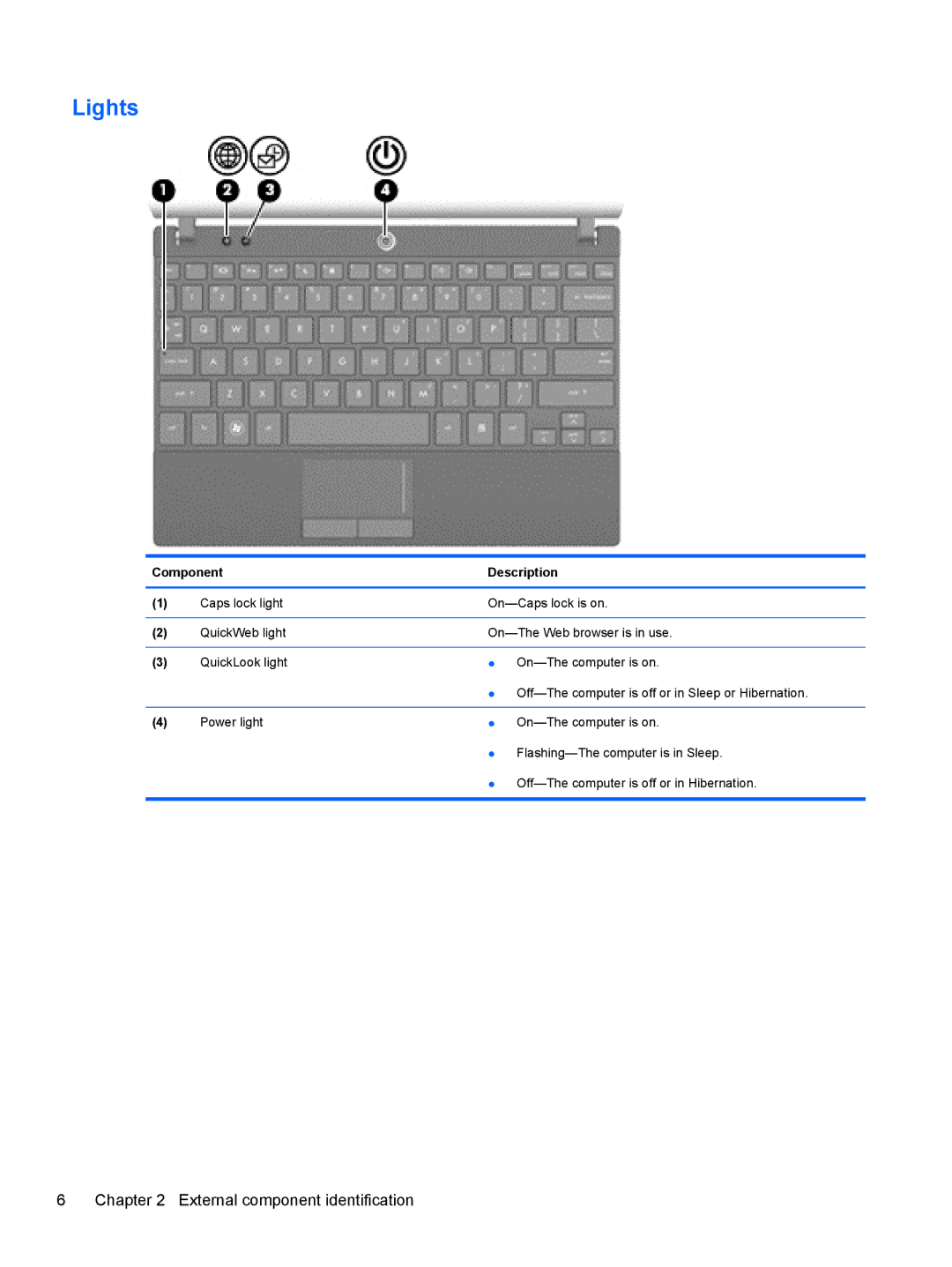 HP 5103 manual Lights 