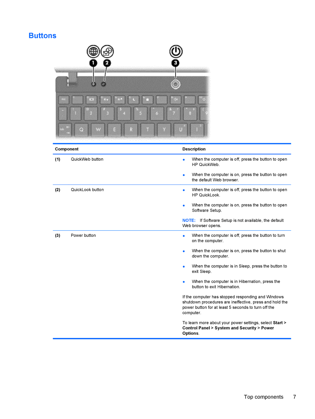 HP 5103 manual Buttons, Control Panel System and Security Power Options 