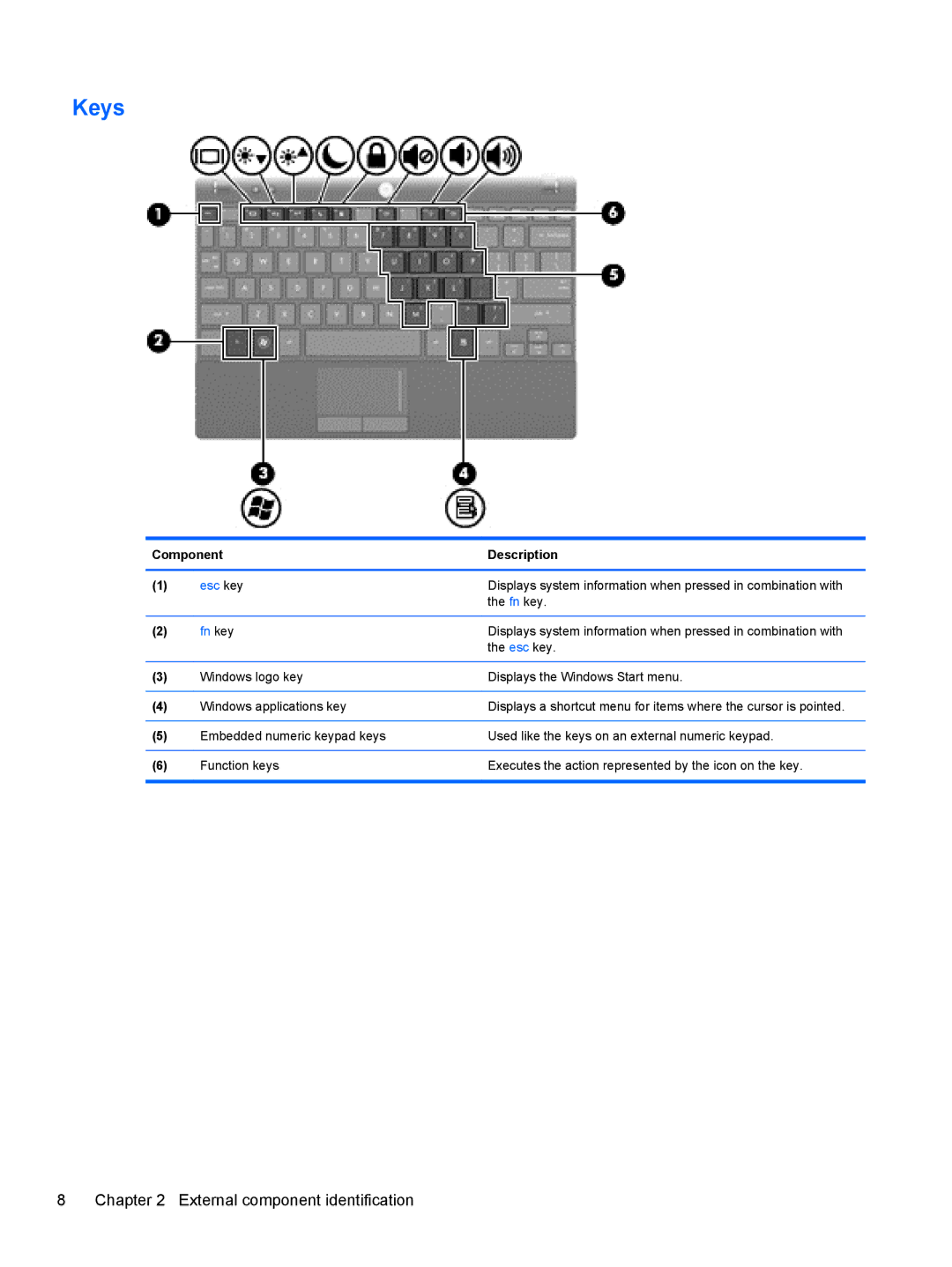 HP 5103 manual Keys, Fn key 