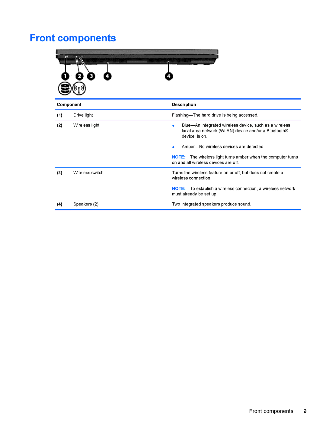 HP 5103 manual Front components 