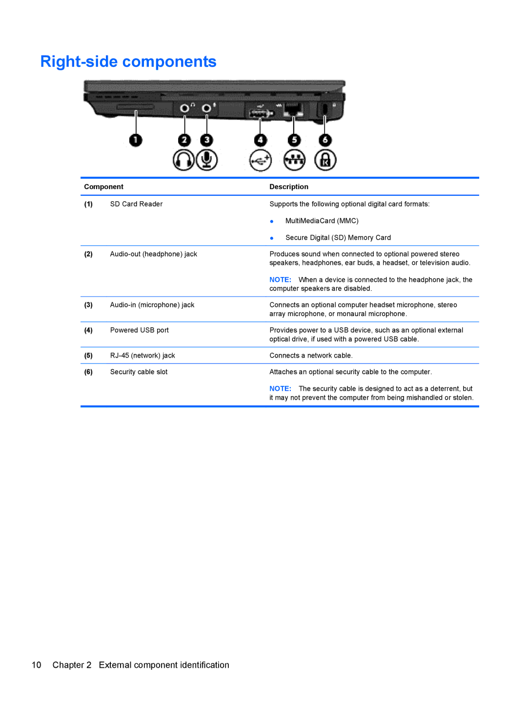 HP 5103 manual Right-side components 