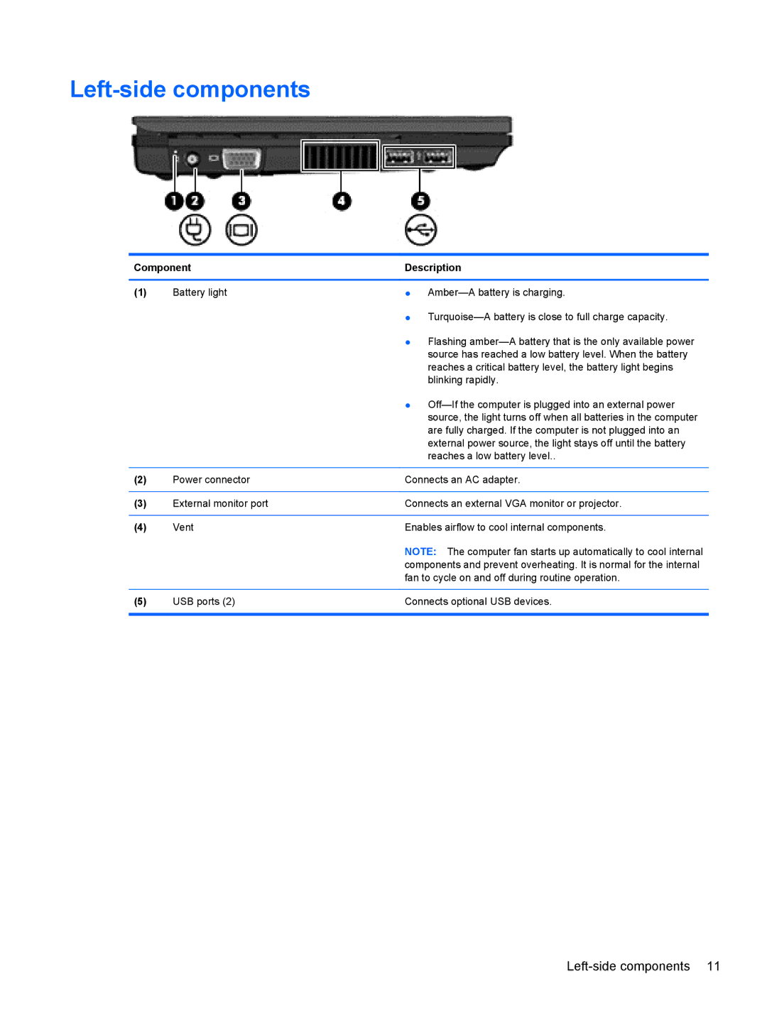 HP 5103 manual Left-side components 