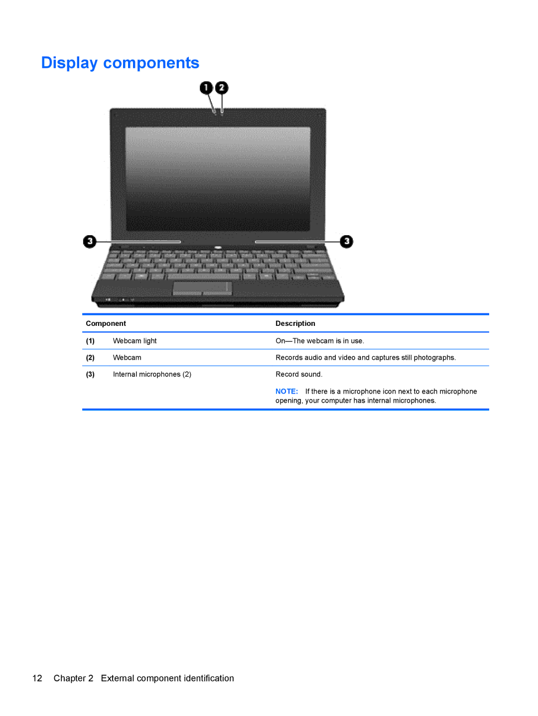 HP 5103 manual Display components 