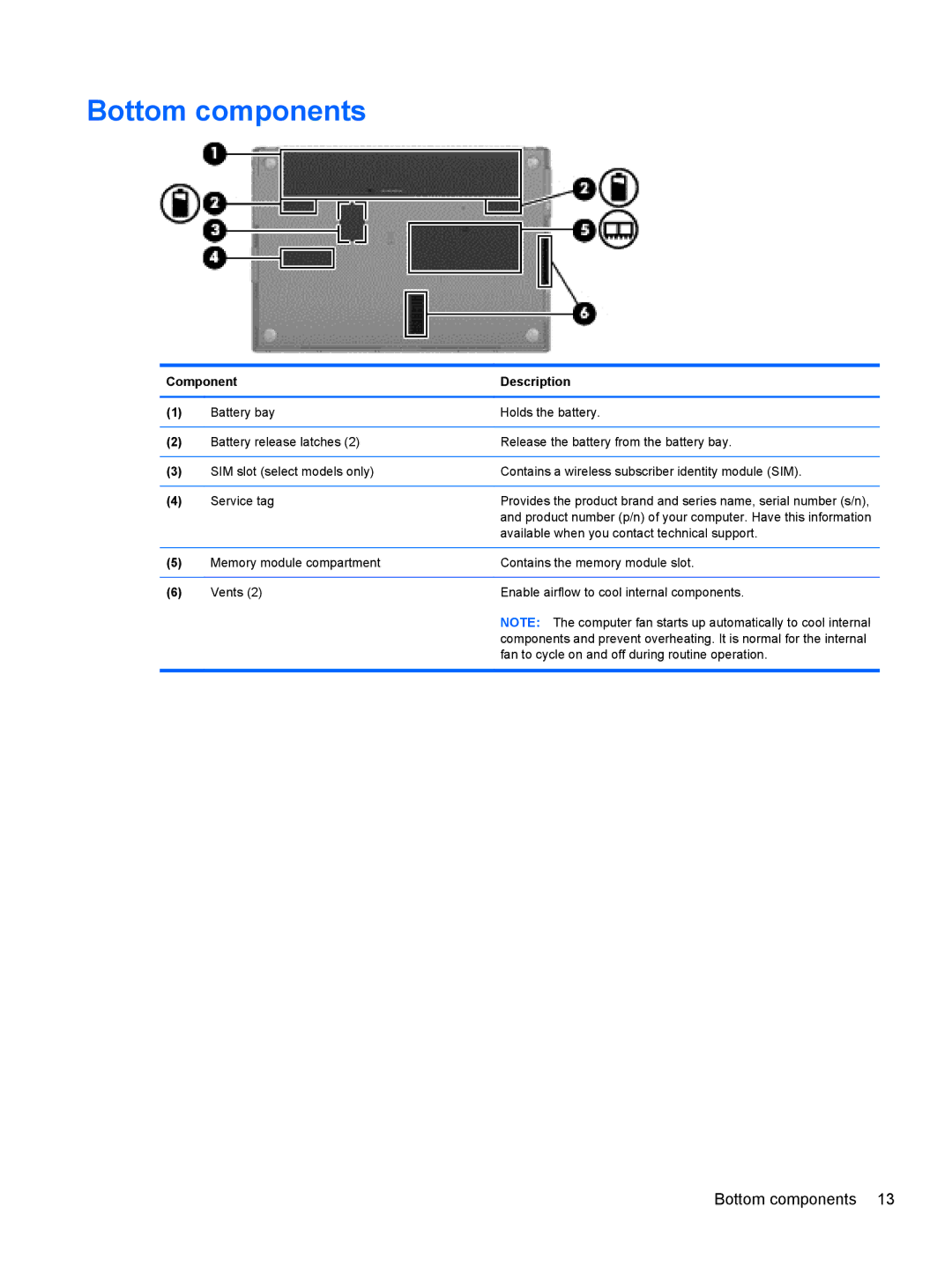 HP 5103 manual Bottom components 