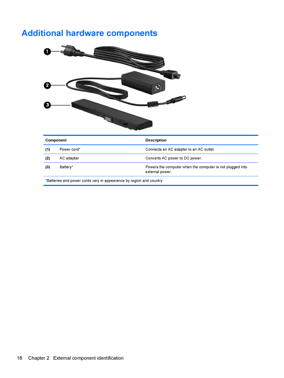 HP 5103 manual Additional hardware components 