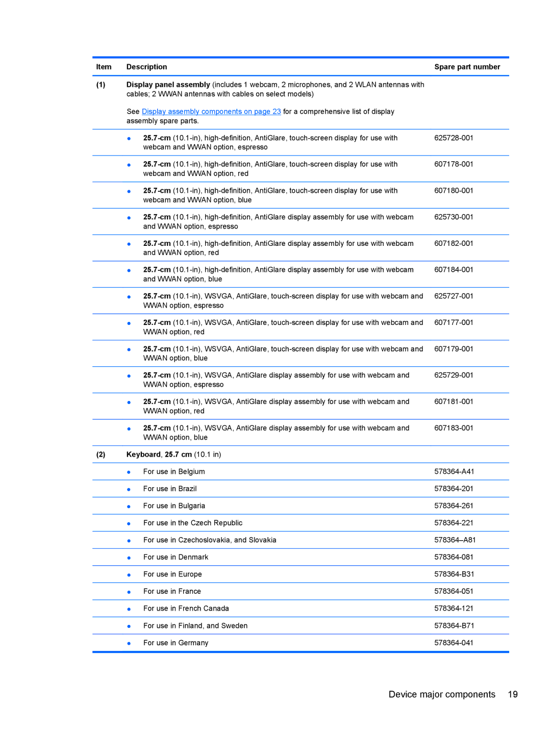 HP 5103 manual Device major components, Keyboard, 25.7 cm 10.1 