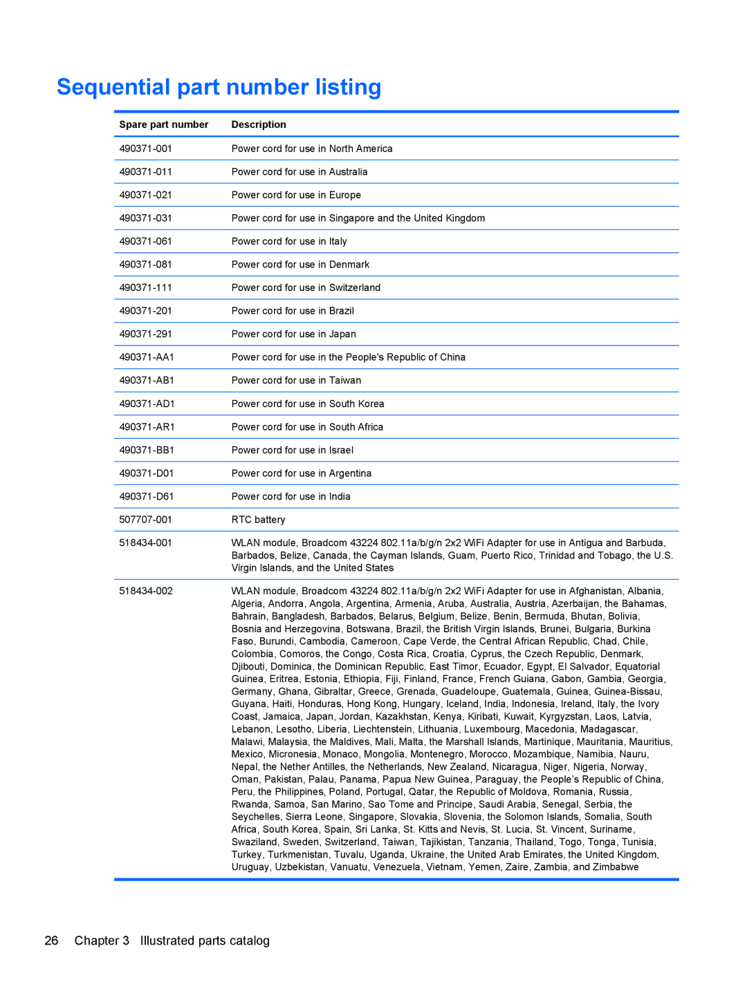 HP 5103 manual Sequential part number listing, Spare part number Description 