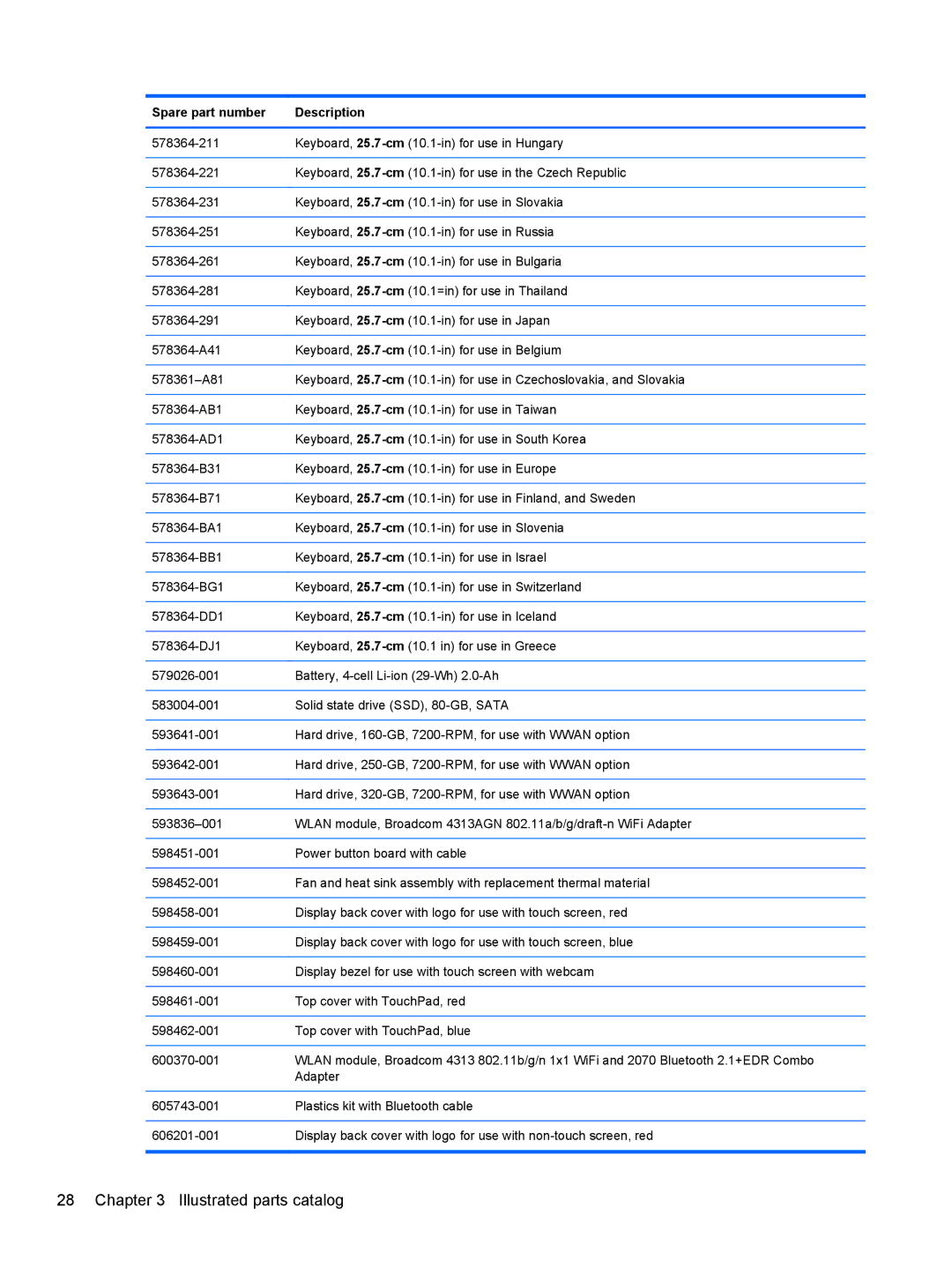 HP 5103 manual Illustrated parts catalog 