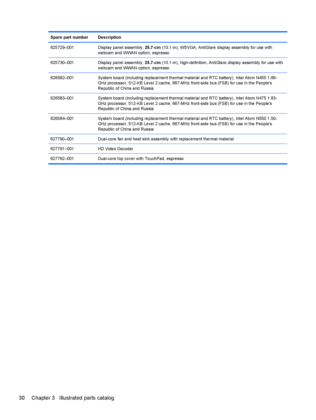 HP 5103 manual Illustrated parts catalog 