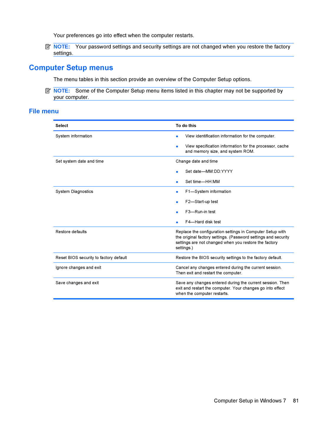 HP 5103 manual Computer Setup menus, Select To do this 