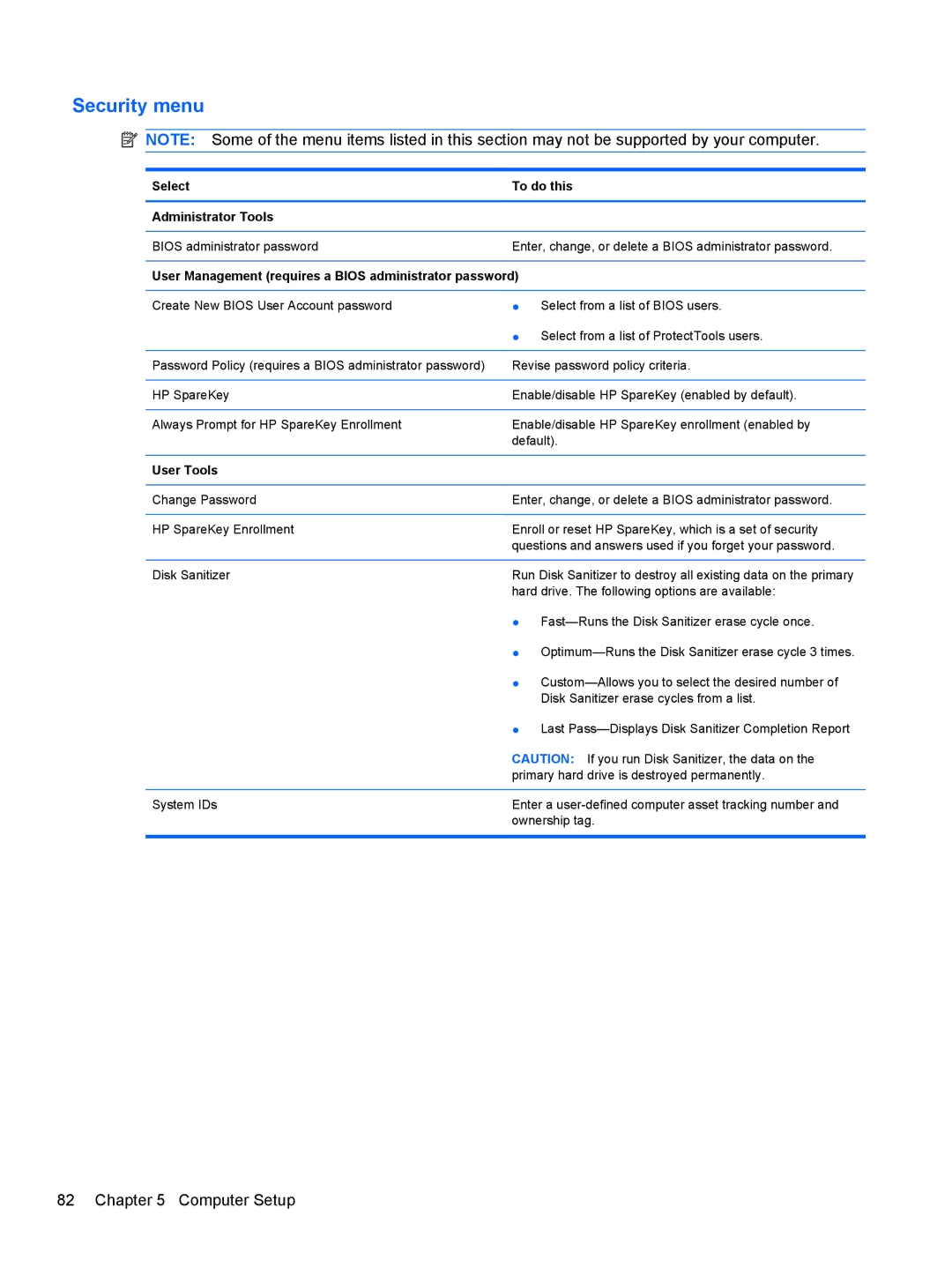 HP 5103 manual Security menu, User Tools 