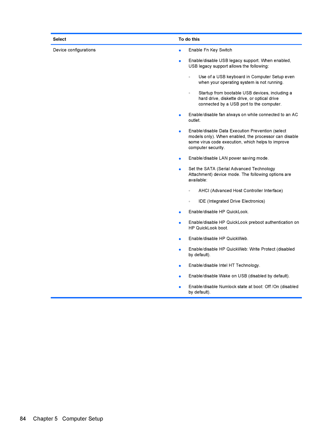 HP 5103 manual Computer Setup 