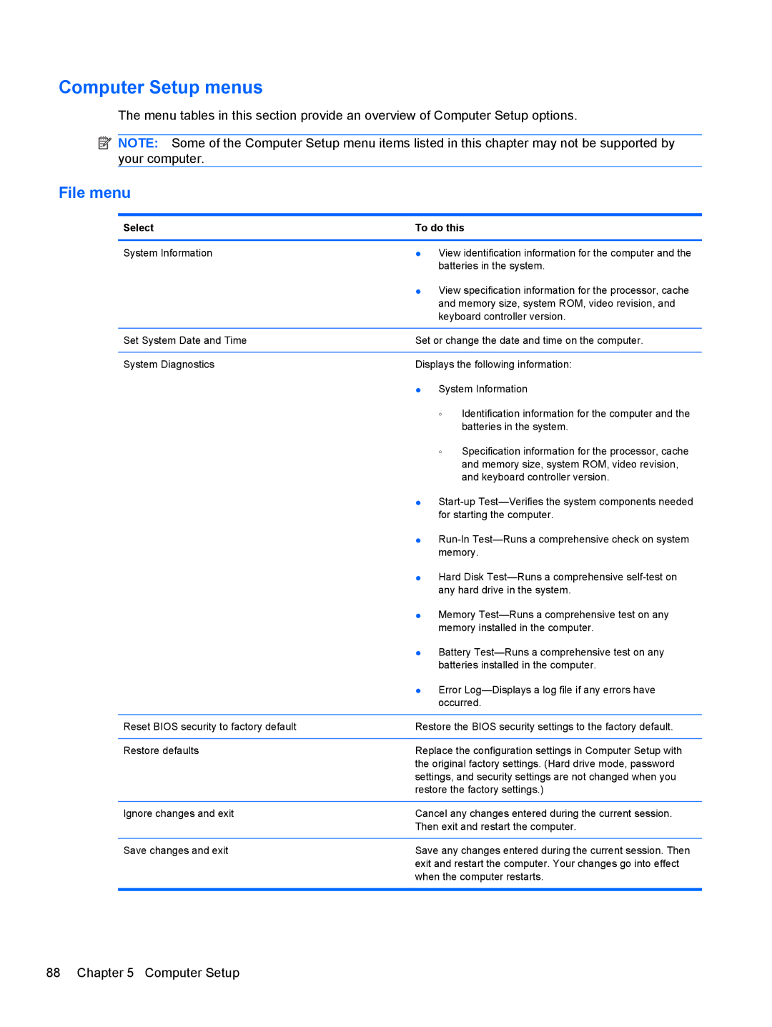 HP 5103 manual Computer Setup menus 