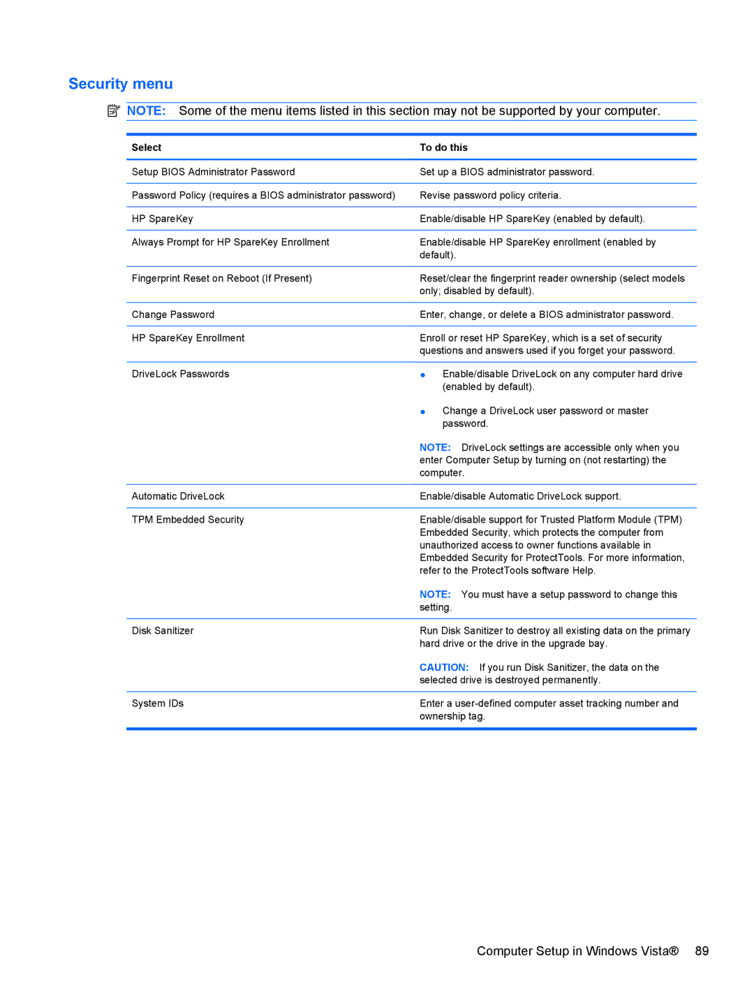 HP 5103 manual Security menu 