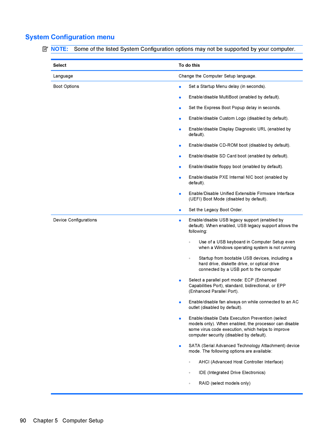 HP 5103 manual System Configuration menu 