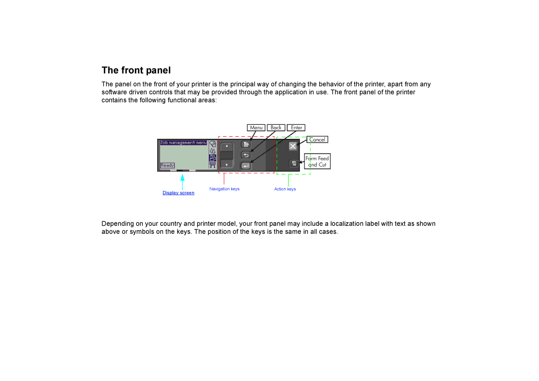 HP 510PS manual Front panel 