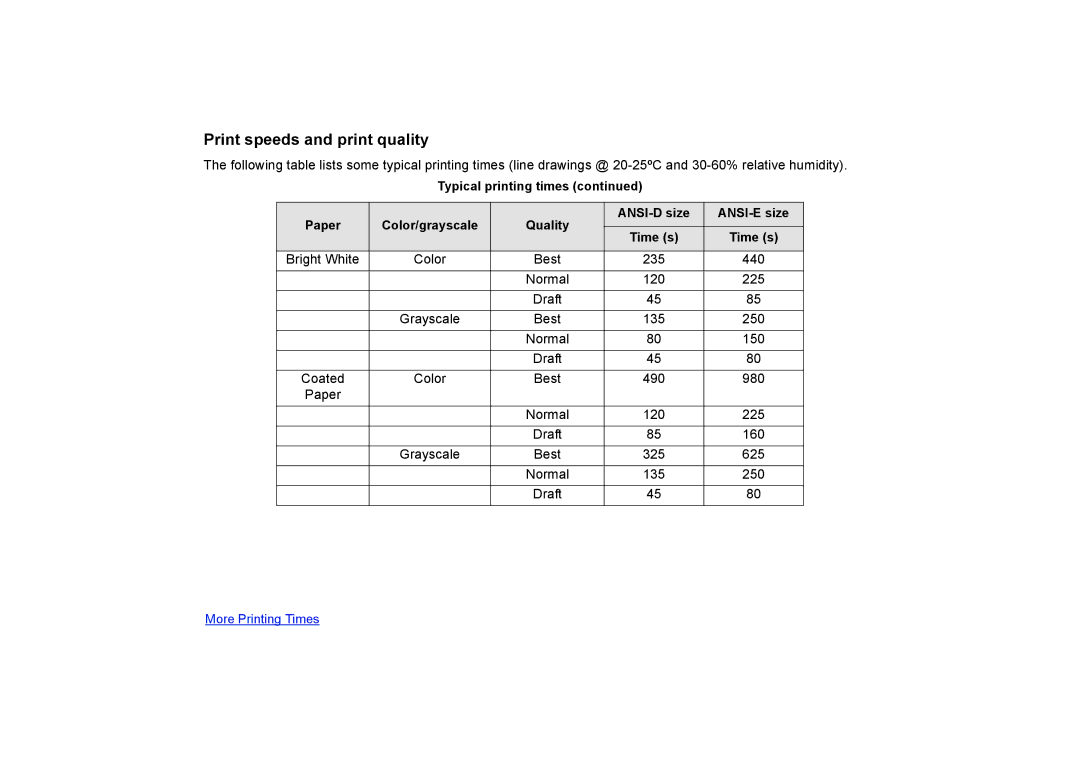 HP 510PS manual Print speeds and print quality, Normal 135 