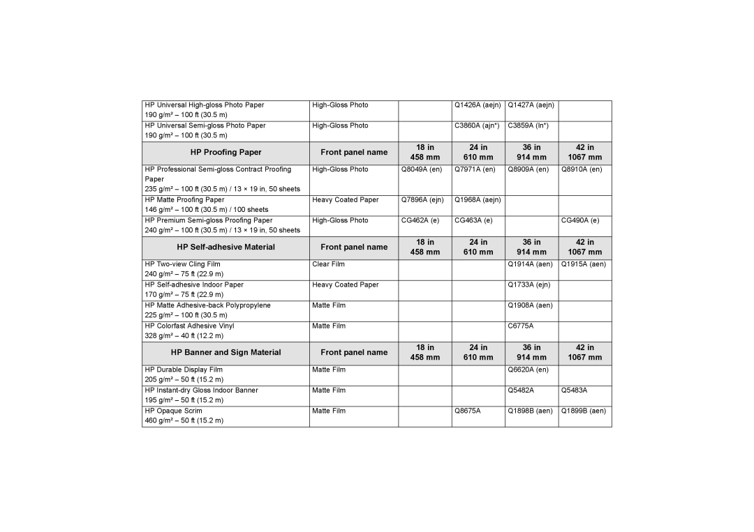 HP 510PS manual HP Proofing Paper Front panel name 