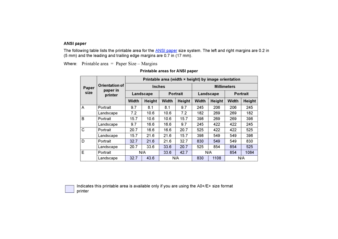 HP 510PS manual Where Printable area = Paper Size Margins, Ansi paper 