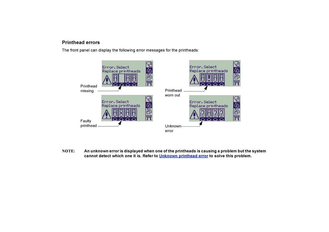 HP 510PS manual Printhead errors 