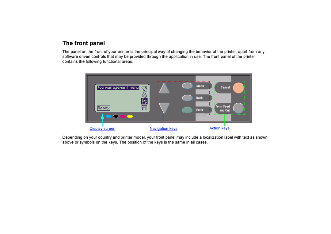 HP 510PS manual Front panel 