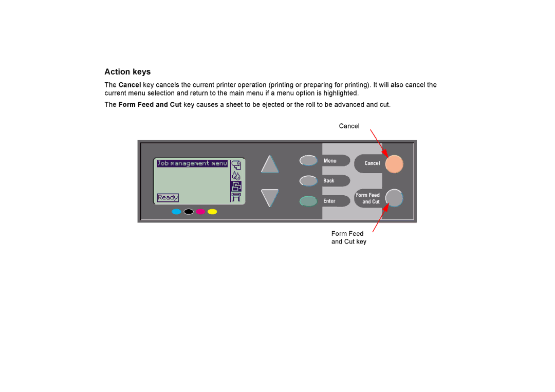 HP 510PS manual Action keys 