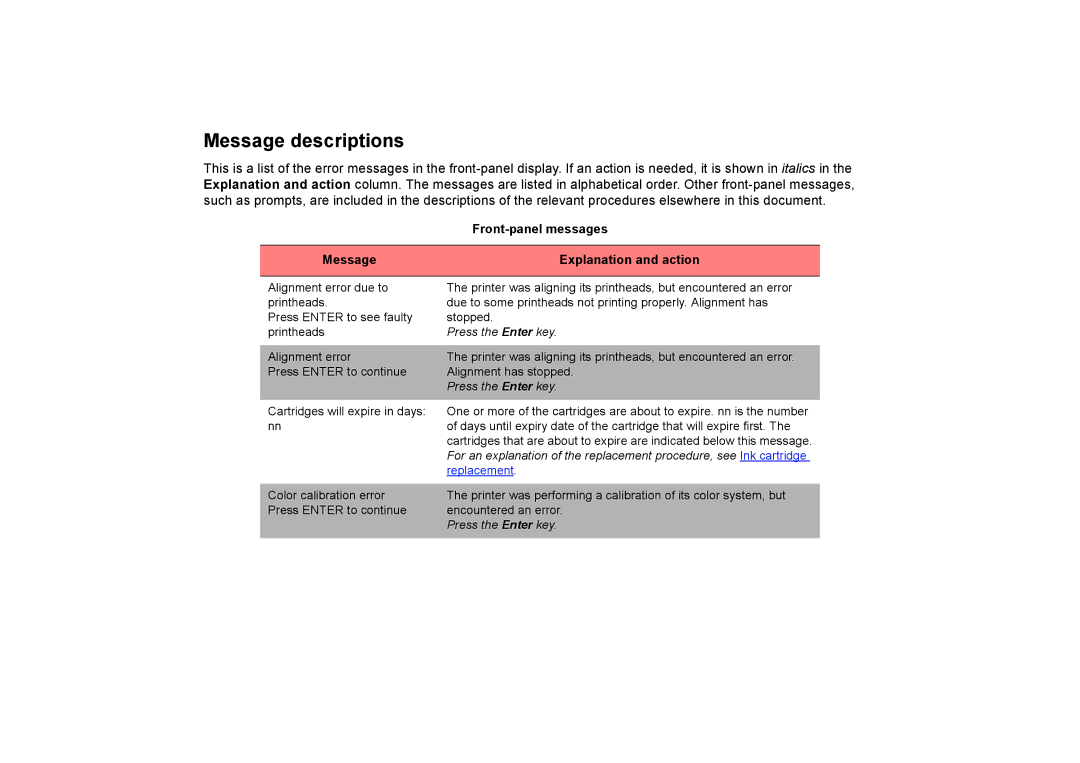 HP 510PS manual Message descriptions, Message Explanation and action 