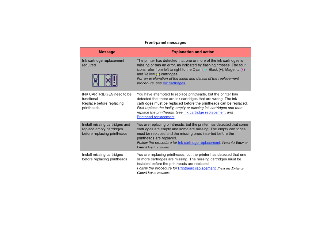 HP 510PS manual Procedure, see Ink cartridges 