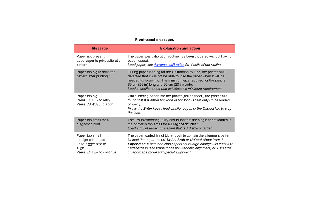 HP 510PS manual Load a smaller sheet that satisfies this minimum requirement 