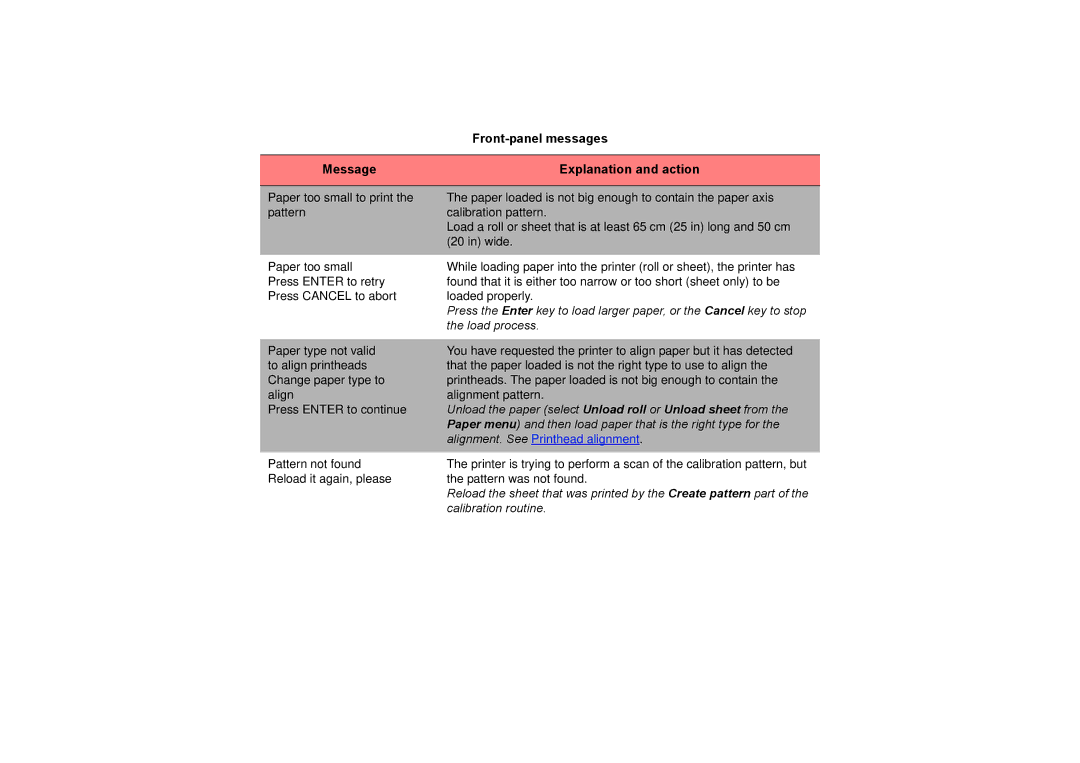 HP 510PS manual Front-panel messages Message Explanation and action 