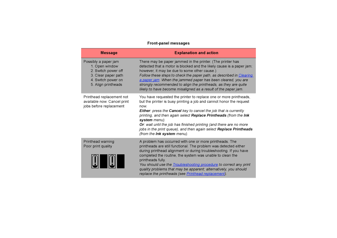 HP 510PS manual Paper jam. When the jammed paper has been cleared, you are 