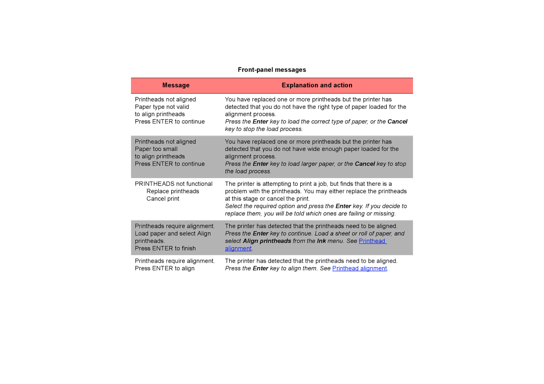 HP 510PS manual Printheads require alignment. Press Enter to align 