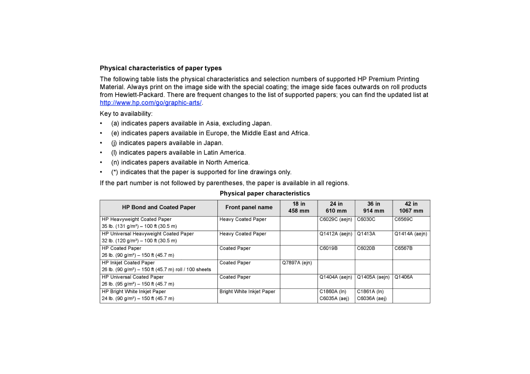 HP 510PS manual Physical characteristics of paper types, Physical paper characteristics 