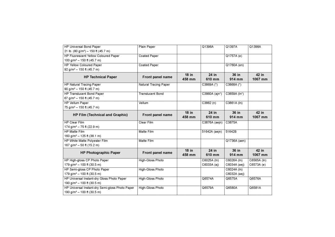 HP 510PS manual HP Technical Paper Front panel name 