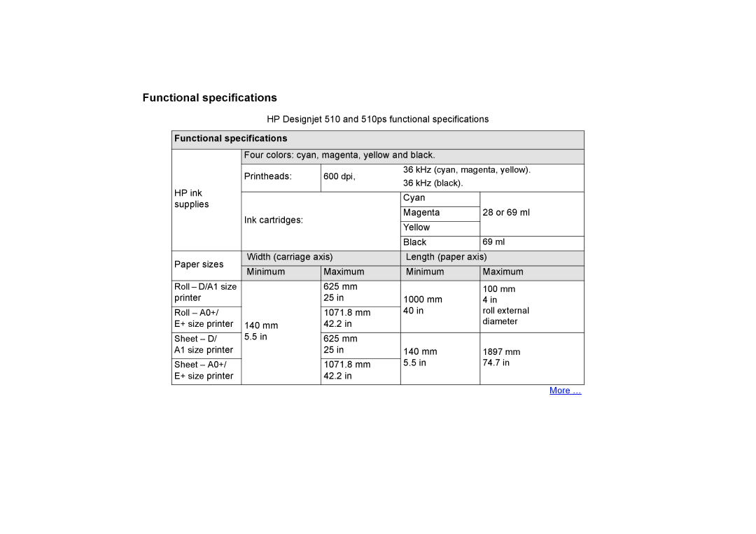 HP 510PS manual Functional specifications 